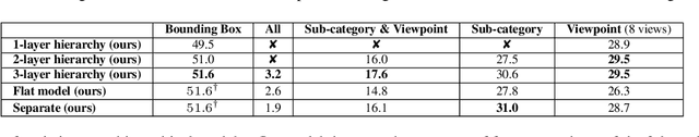 Figure 4 for A Coarse-to-Fine Model for 3D Pose Estimation and Sub-category Recognition