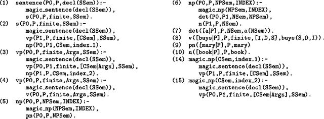 Figure 3 for Magic for Filter Optimization in Dynamic Bottom-up Processing