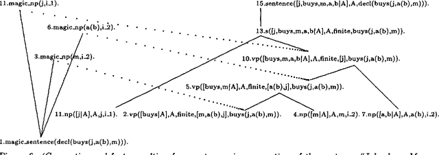 Figure 4 for Magic for Filter Optimization in Dynamic Bottom-up Processing