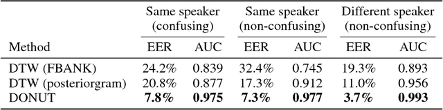 Figure 2 for DONUT: CTC-based Query-by-Example Keyword Spotting