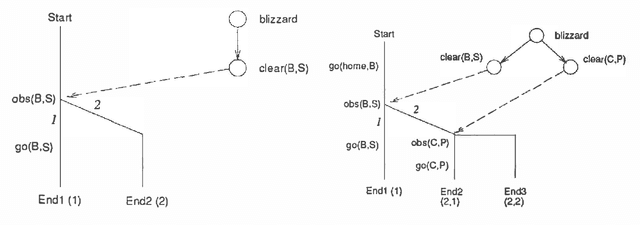 Figure 2 for Epsilon-Safe Planning