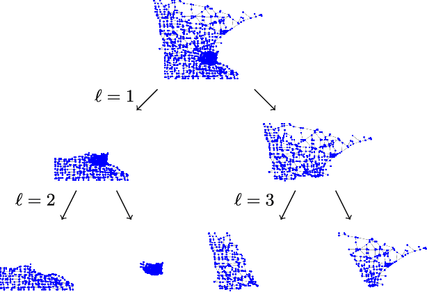 Figure 1 for Finding GEMS: Multi-Scale Dictionaries for High-Dimensional Graph Signals
