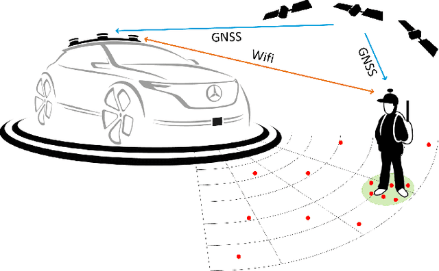 Figure 1 for Automated Ground Truth Estimation of Vulnerable Road Users in Automotive Radar Data Using GNSS