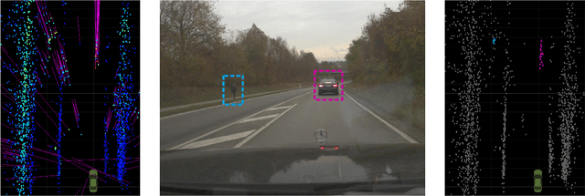 Figure 2 for Automated Ground Truth Estimation of Vulnerable Road Users in Automotive Radar Data Using GNSS