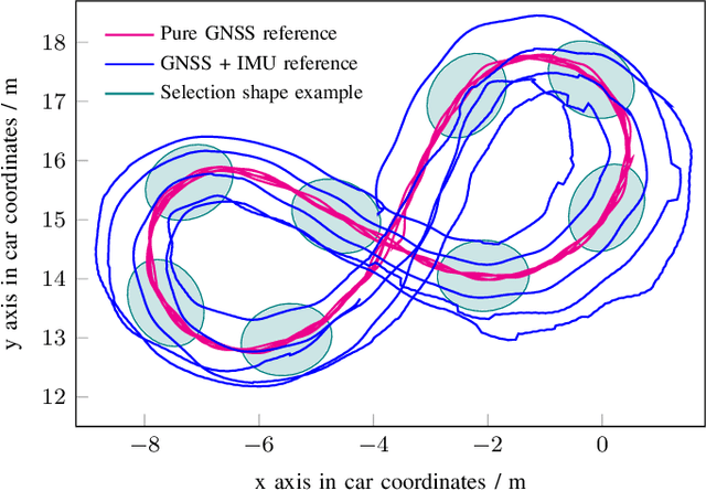 Figure 3 for Automated Ground Truth Estimation of Vulnerable Road Users in Automotive Radar Data Using GNSS