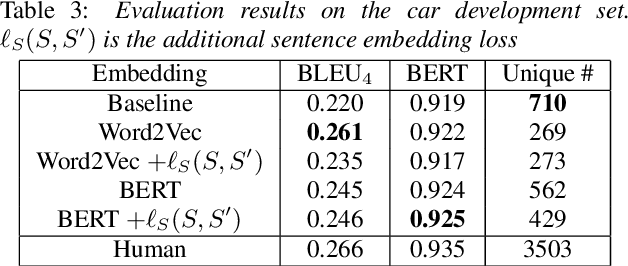 Figure 4 for What does a Car-ssette tape tell?