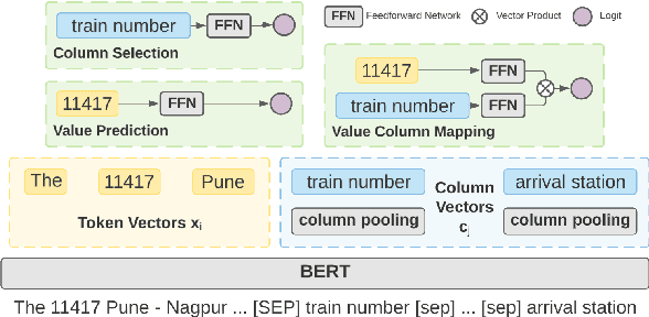Figure 3 for Structure-Grounded Pretraining for Text-to-SQL