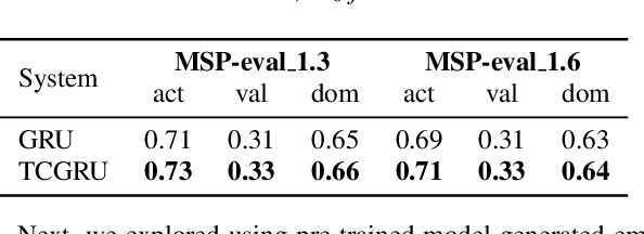 Figure 2 for Speech Emotion: Investigating Model Representations, Multi-Task Learning and Knowledge Distillation