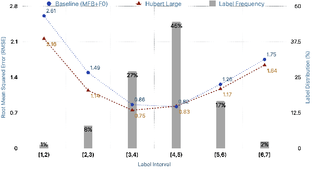 Figure 4 for Speech Emotion: Investigating Model Representations, Multi-Task Learning and Knowledge Distillation