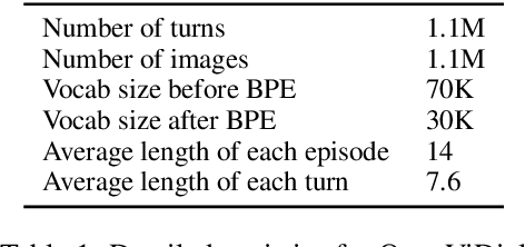 Figure 2 for OpenViDial: A Large-Scale, Open-Domain Dialogue Dataset with Visual Contexts