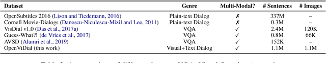 Figure 3 for OpenViDial: A Large-Scale, Open-Domain Dialogue Dataset with Visual Contexts