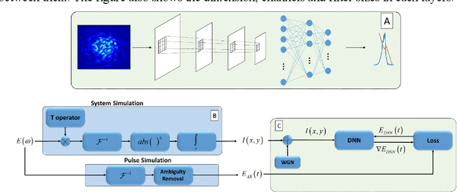 Figure 2 for Deep learning reconstruction of ultrashort pulses from 2D spatial intensity patterns recorded by an all-in-line system in a single-shot