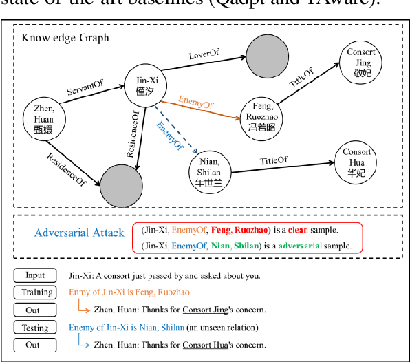 Figure 1 for Dynamic Knowledge Graph-based Dialogue Generation with Improved Adversarial Meta-Learning