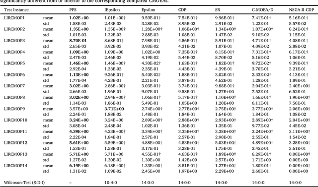 Figure 4 for Push and Pull Search for Solving Constrained Multi-objective Optimization Problems