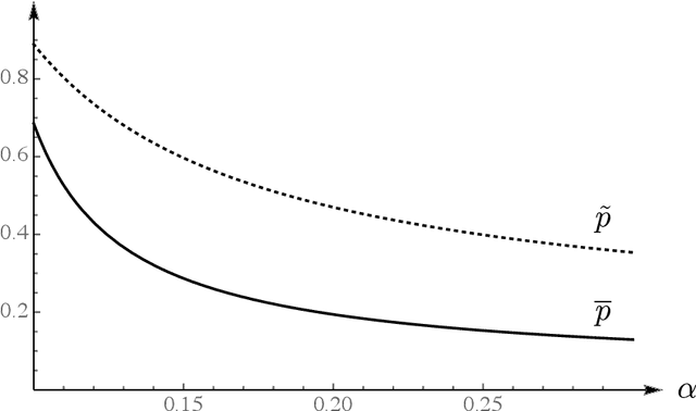 Figure 1 for Robust Experimentation in the Continuous Time Bandit Problem