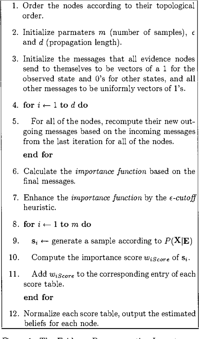 Figure 1 for An Importance Sampling Algorithm Based on Evidence Pre-propagation