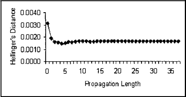 Figure 3 for An Importance Sampling Algorithm Based on Evidence Pre-propagation