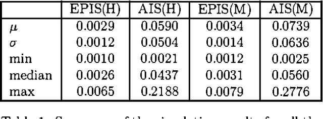 Figure 2 for An Importance Sampling Algorithm Based on Evidence Pre-propagation