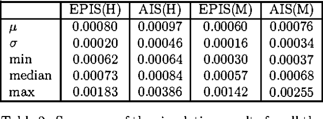 Figure 4 for An Importance Sampling Algorithm Based on Evidence Pre-propagation
