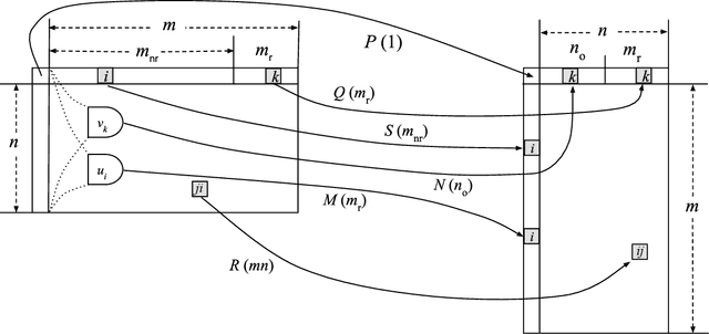 Figure 2 for Topographic Representation for Quantum Machine Learning