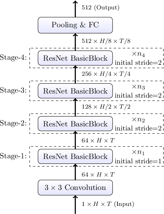 Figure 4 for The Kriston AI System for the VoxCeleb Speaker Recognition Challenge 2022