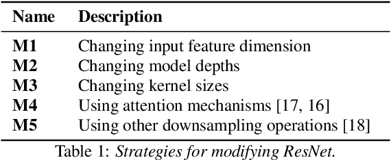 Figure 2 for The Kriston AI System for the VoxCeleb Speaker Recognition Challenge 2022