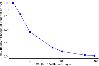 Figure 3 for On the linearity of large non-linear models: when and why the tangent kernel is constant