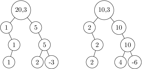 Figure 2 for Quantum Algorithms and Lower Bounds for Linear Regression with Norm Constraints
