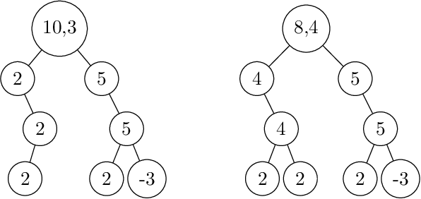 Figure 3 for Quantum Algorithms and Lower Bounds for Linear Regression with Norm Constraints