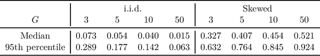 Figure 1 for Fair Exploration via Axiomatic Bargaining