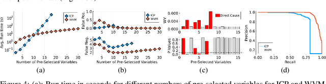 Figure 4 for Variance Minimization in the Wasserstein Space for Invariant Causal Prediction