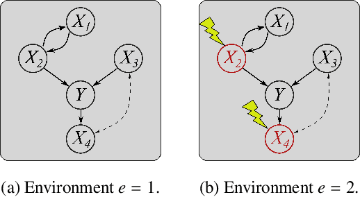 Figure 1 for Variance Minimization in the Wasserstein Space for Invariant Causal Prediction