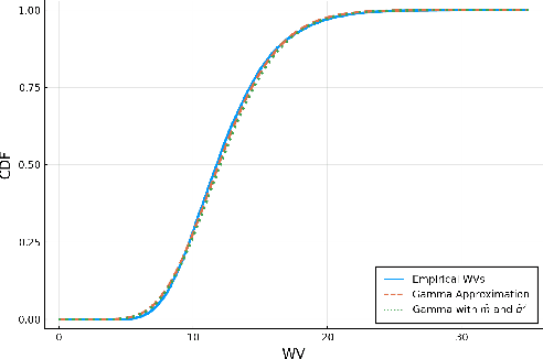 Figure 2 for Variance Minimization in the Wasserstein Space for Invariant Causal Prediction