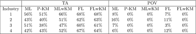 Figure 2 for Knowledge-Injected Federated Learning