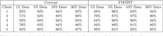 Figure 4 for Knowledge-Injected Federated Learning