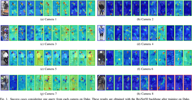 Figure 2 for Reasoning for Complex Data through Ensemble-based Self-Supervised Learning