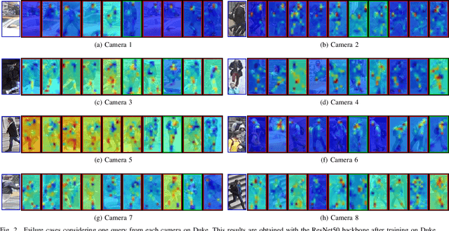 Figure 4 for Reasoning for Complex Data through Ensemble-based Self-Supervised Learning
