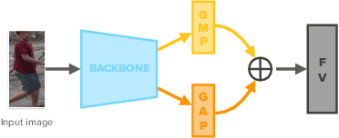 Figure 3 for Reasoning for Complex Data through Ensemble-based Self-Supervised Learning