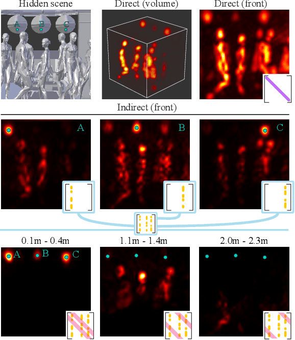 Figure 1 for Virtual light transport matrices for non-line-of-sight imaging