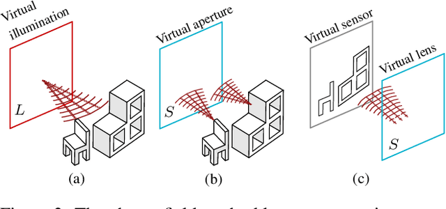 Figure 3 for Virtual light transport matrices for non-line-of-sight imaging