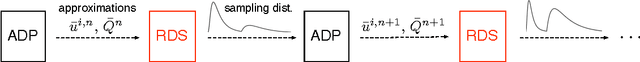 Figure 4 for Risk-Averse Approximate Dynamic Programming with Quantile-Based Risk Measures