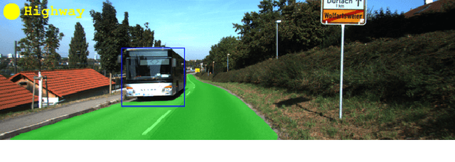 Figure 1 for MultiNet: Real-time Joint Semantic Reasoning for Autonomous Driving
