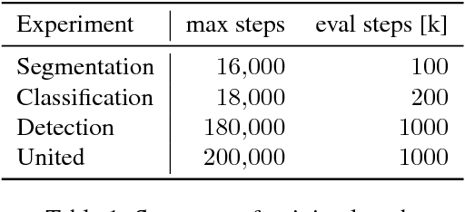 Figure 2 for MultiNet: Real-time Joint Semantic Reasoning for Autonomous Driving