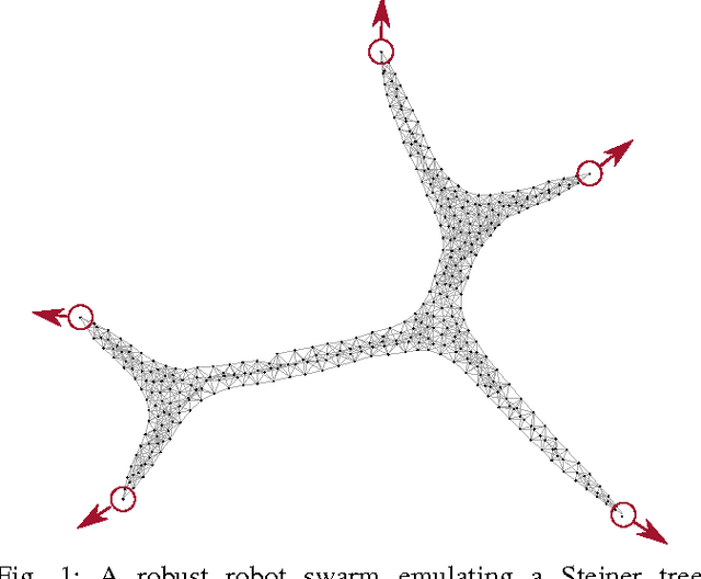 Figure 1 for Distributed Cohesive Control for Robot Swarms: Maintaining Good Connectivity in the Presence of Exterior Forces