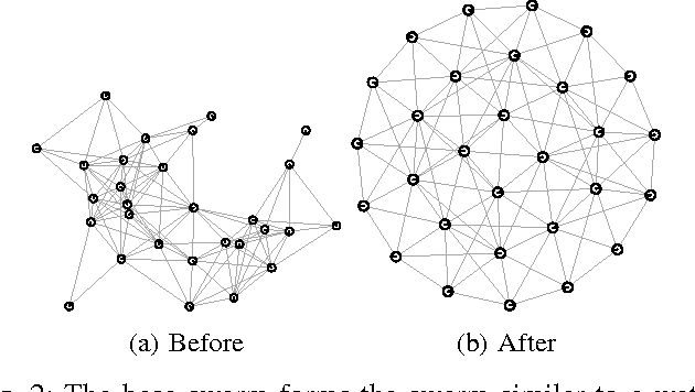 Figure 2 for Distributed Cohesive Control for Robot Swarms: Maintaining Good Connectivity in the Presence of Exterior Forces