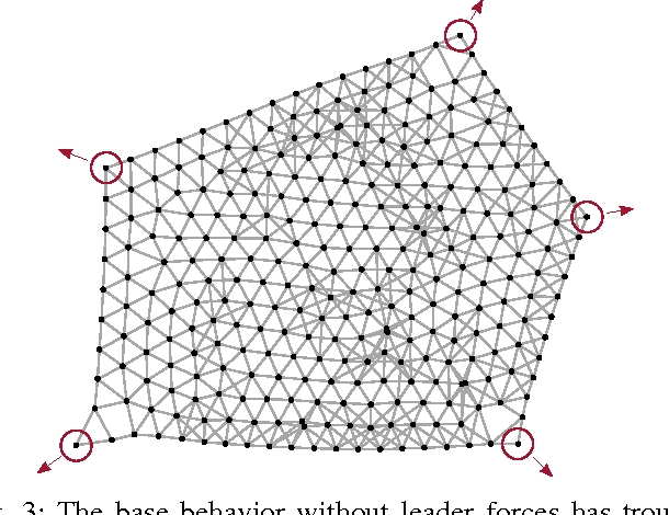 Figure 3 for Distributed Cohesive Control for Robot Swarms: Maintaining Good Connectivity in the Presence of Exterior Forces