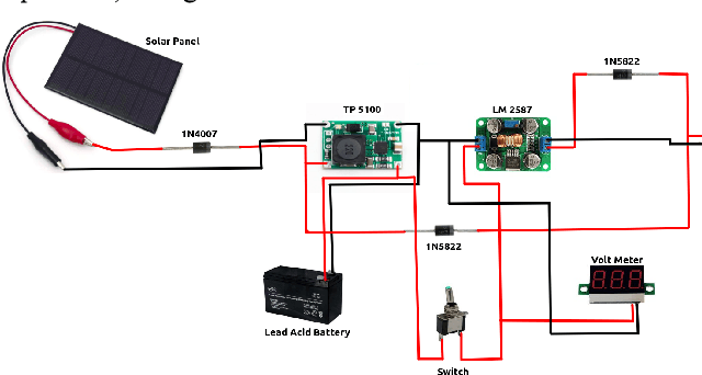 Figure 1 for Water Care: Water Surface Cleaning Bot and Water Body Surveillance System