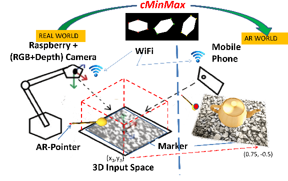 Figure 1 for cMinMax: A Fast Algorithm to Find the Corners of an N-dimensional Convex Polytope