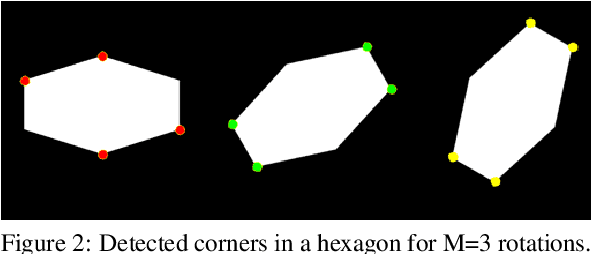Figure 2 for cMinMax: A Fast Algorithm to Find the Corners of an N-dimensional Convex Polytope