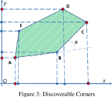 Figure 3 for cMinMax: A Fast Algorithm to Find the Corners of an N-dimensional Convex Polytope